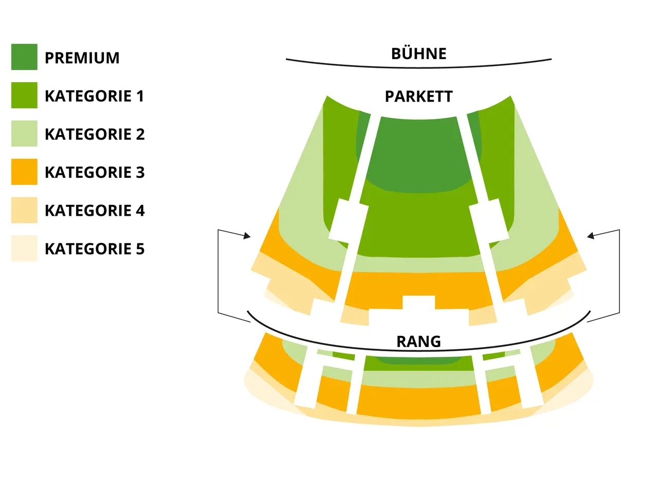 Saalplan Disneys Musical TARZAN mit Ticket und Hotel